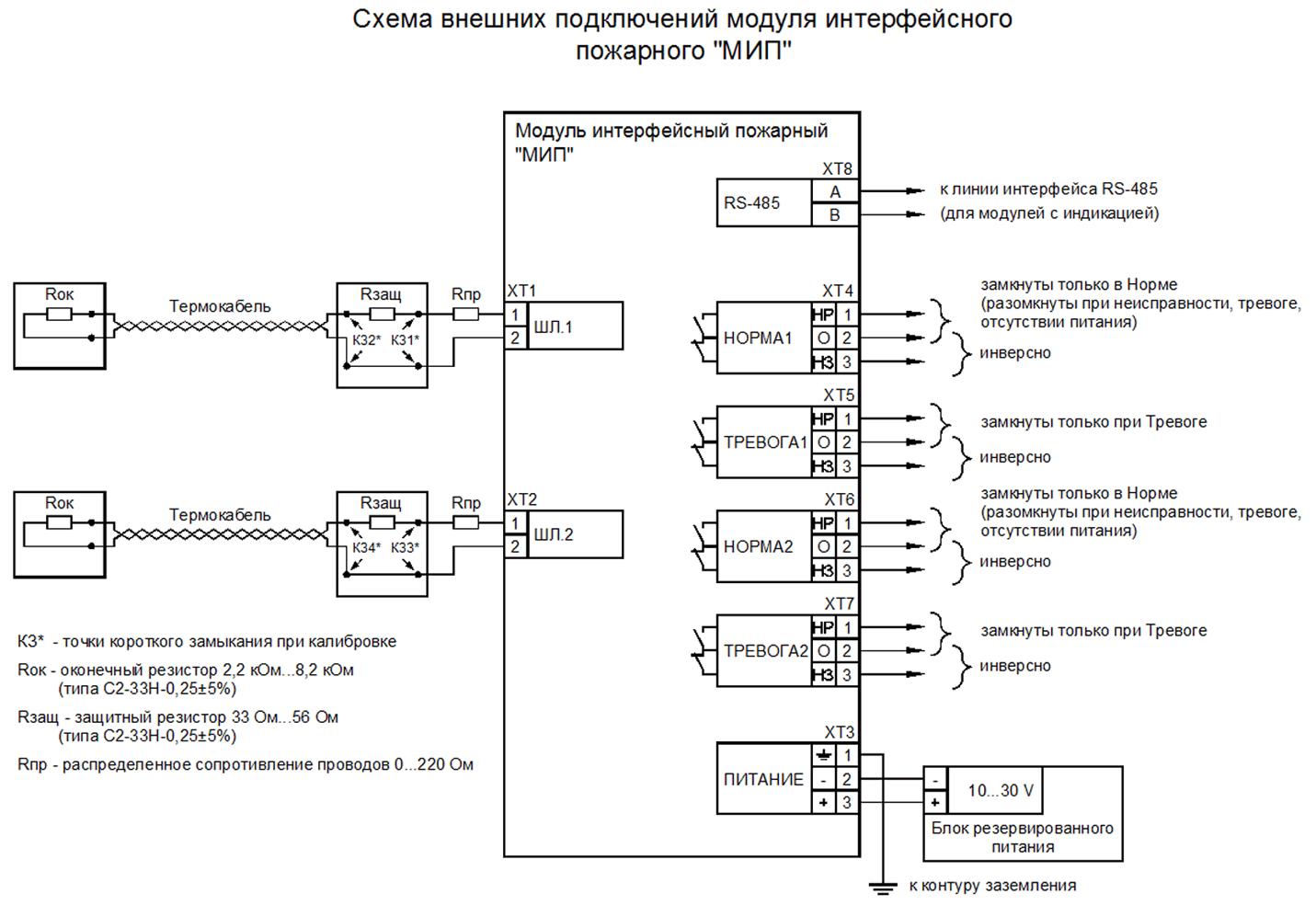 Модуль интерфейсный пожарный МИП